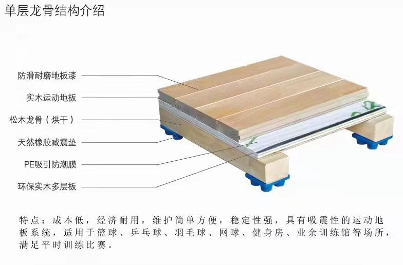 运动木地板