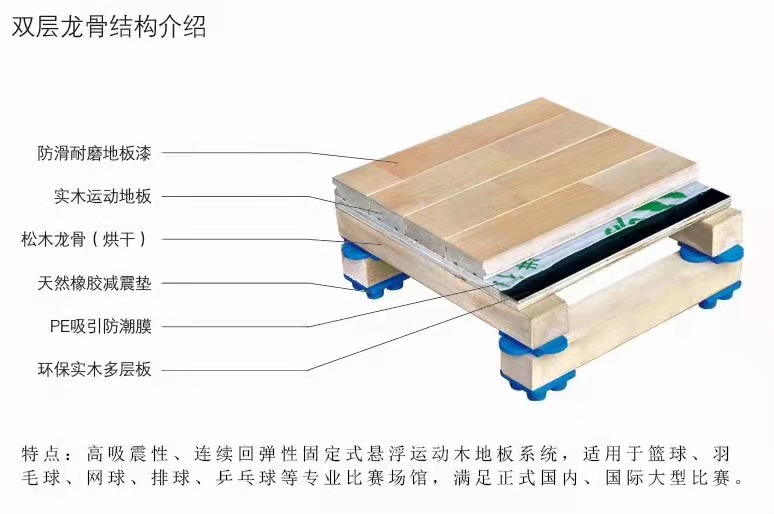 运动木地板